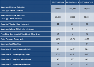 ProFlow TO Basic – ProFlow Soft Water